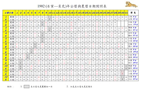 生日對照表|農曆換算、國曆轉農曆、國曆農曆對照表、農曆生日查。